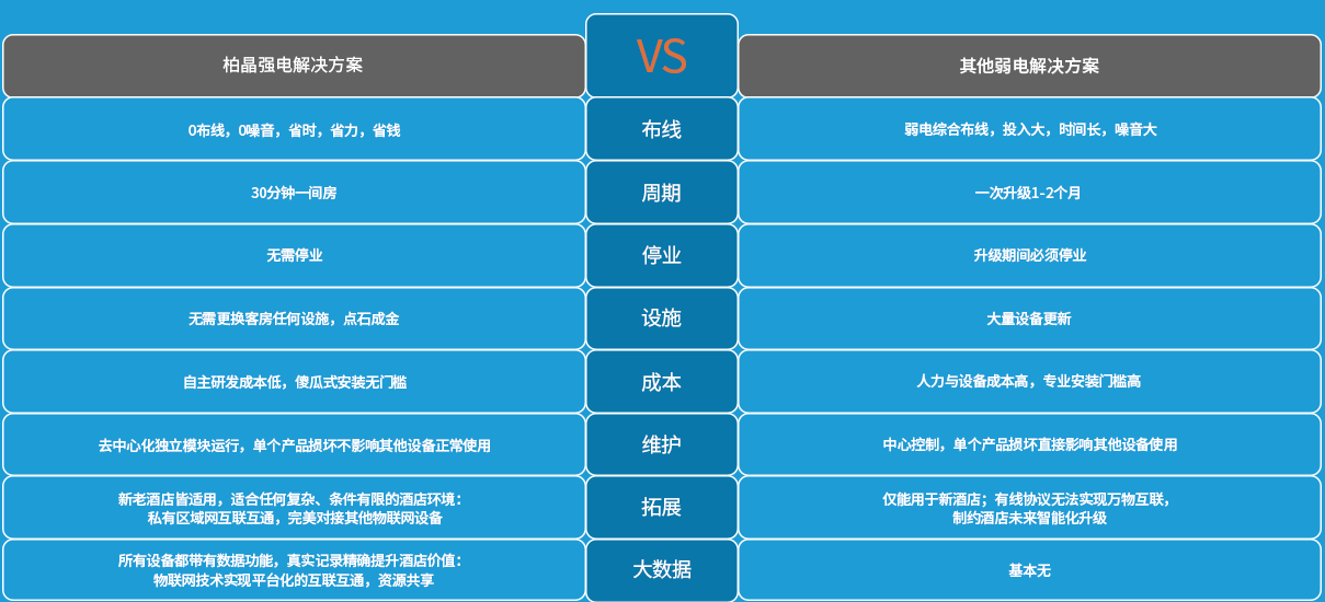 強(qiáng)電、弱電.png